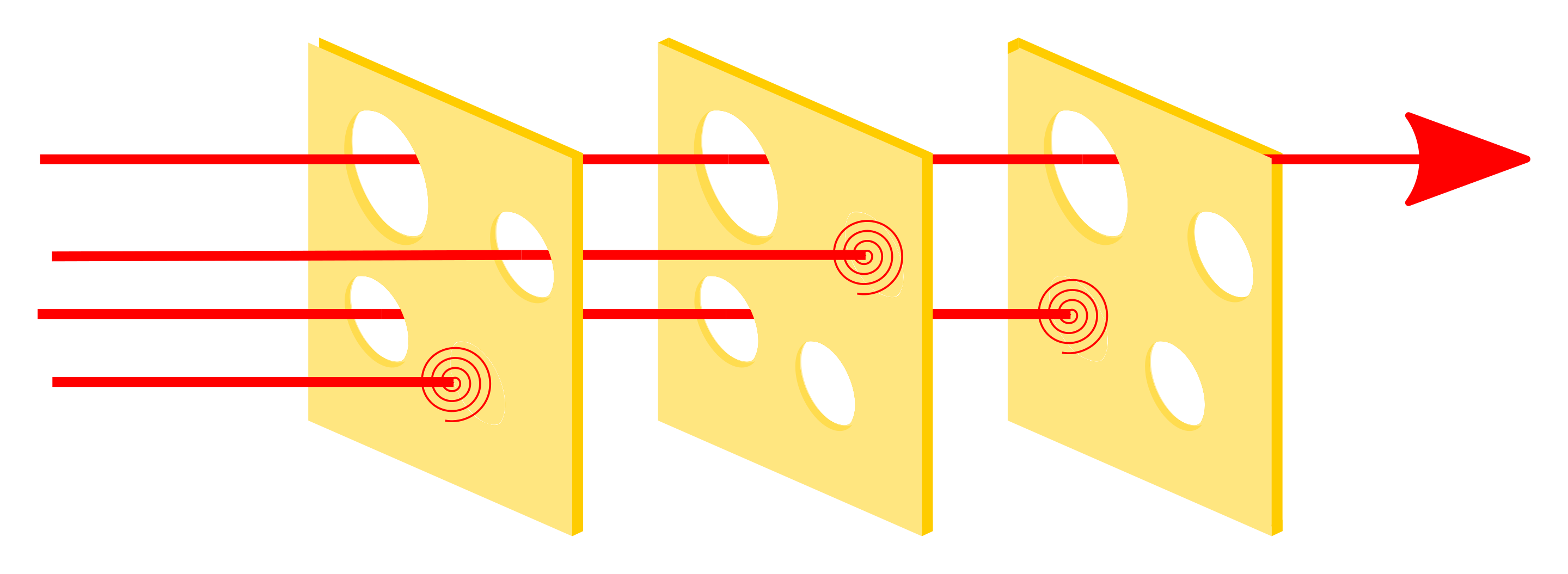 Swiss cheese model